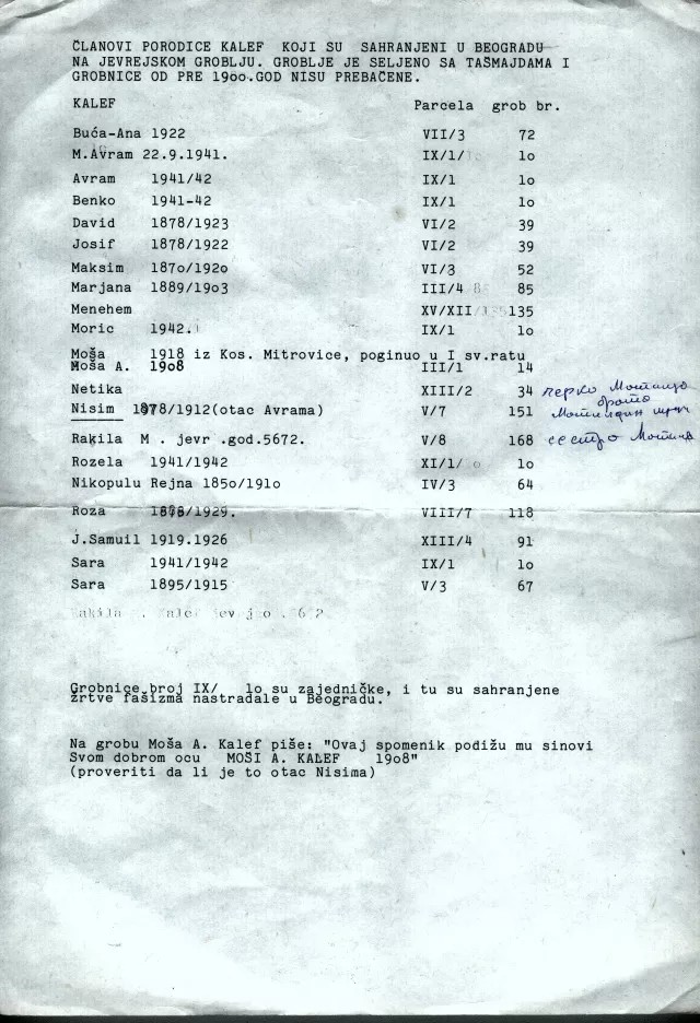 Matilda Cerge's list of family plots in the Belgrade Jewish Cemetery